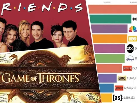 Las series más vistas desde 1986 hasta 2019: el video del gráfico que lo demuestra