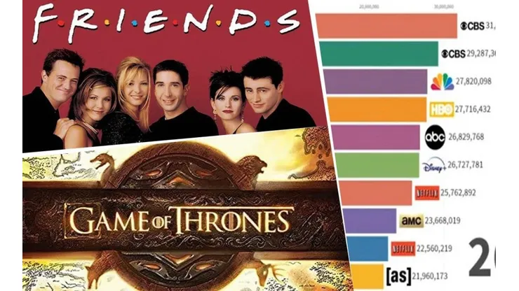 Las series más vistas desde 1986 hasta 2019: el video del gráfico que lo demuestra