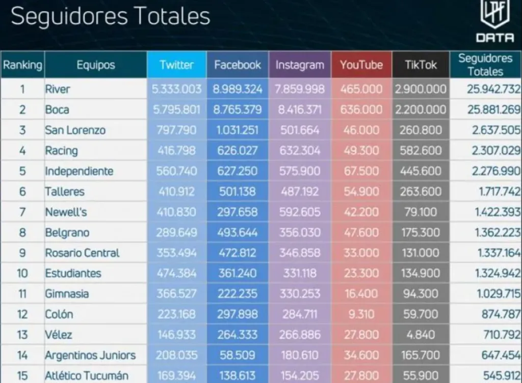 Los datos arrojados por @lpfdata.