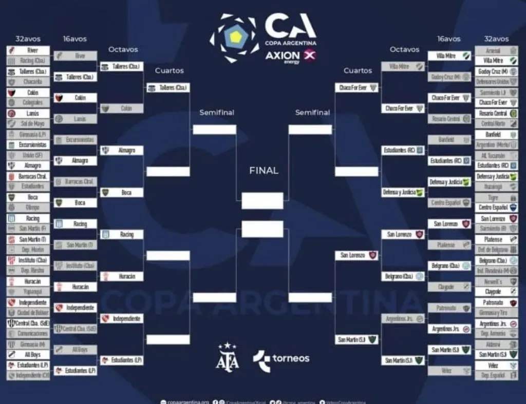 Foto: Copa Argentina.