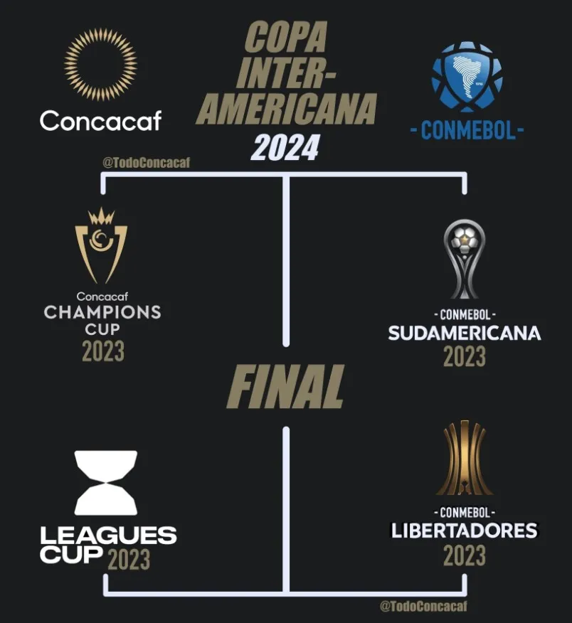 El formato que tendría la Copa Interamericana en su regreso en 2024. (Imagen: @TodoConcacaf)