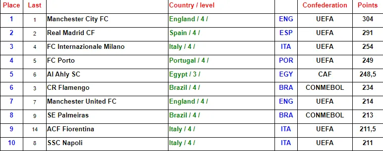 El top 10 de la IFFHS para octubre del 2023 (Foto: IFFHS)