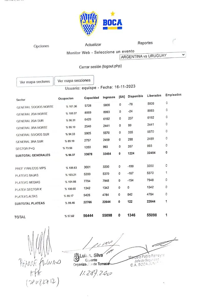 El informe completo de asistencia a La Bombonera.