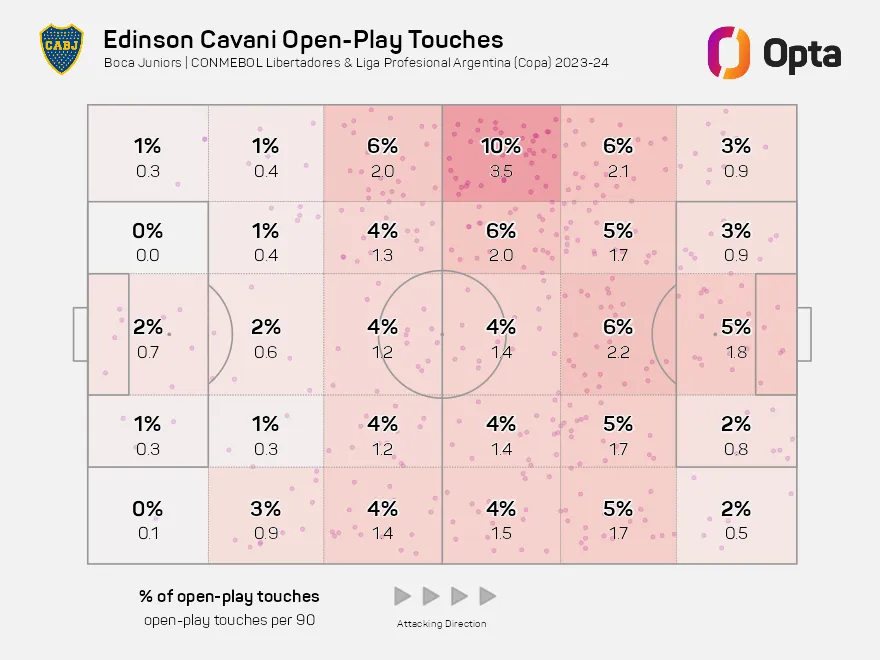 Contundente mapa de campo, que muestra donde se ubica mayormente Cavani cuando le llega el balón.