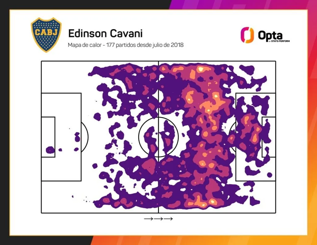 El mapa de calor de Cavani desde 2018 hasta hoy.