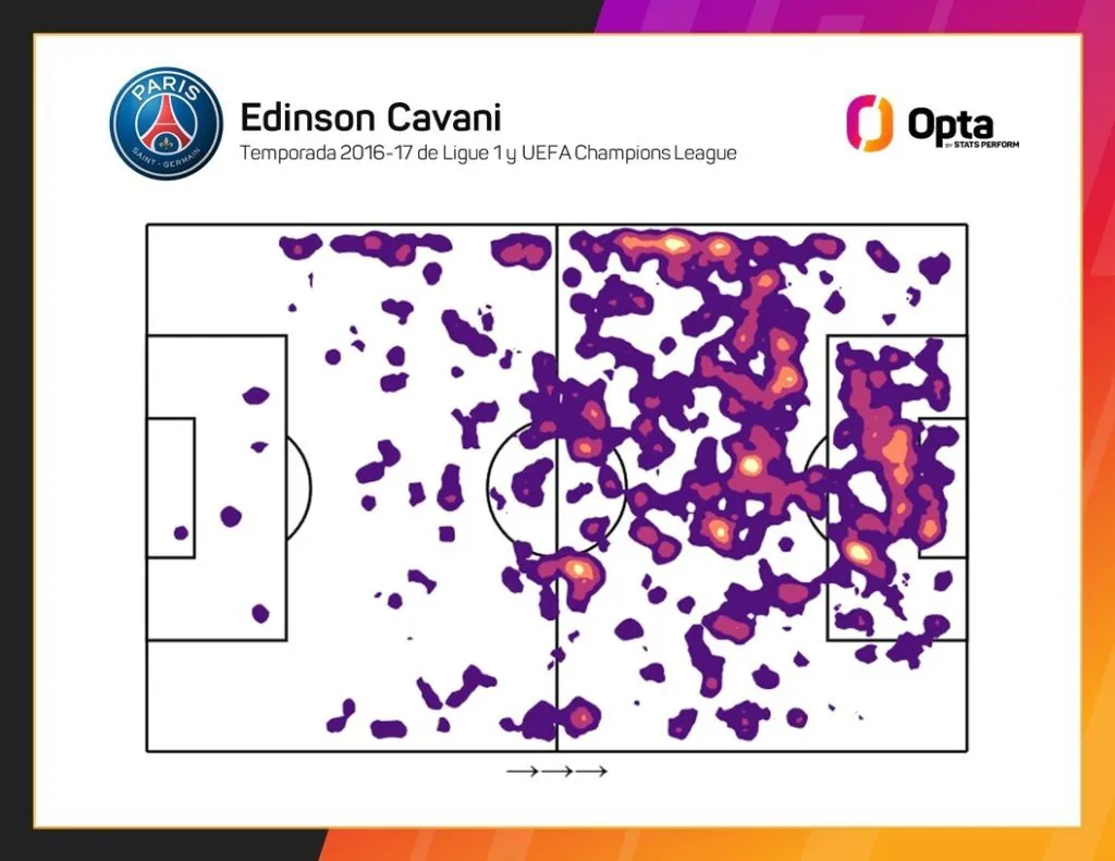 El mapa de calor de Cavani en la temporada 2016-17.