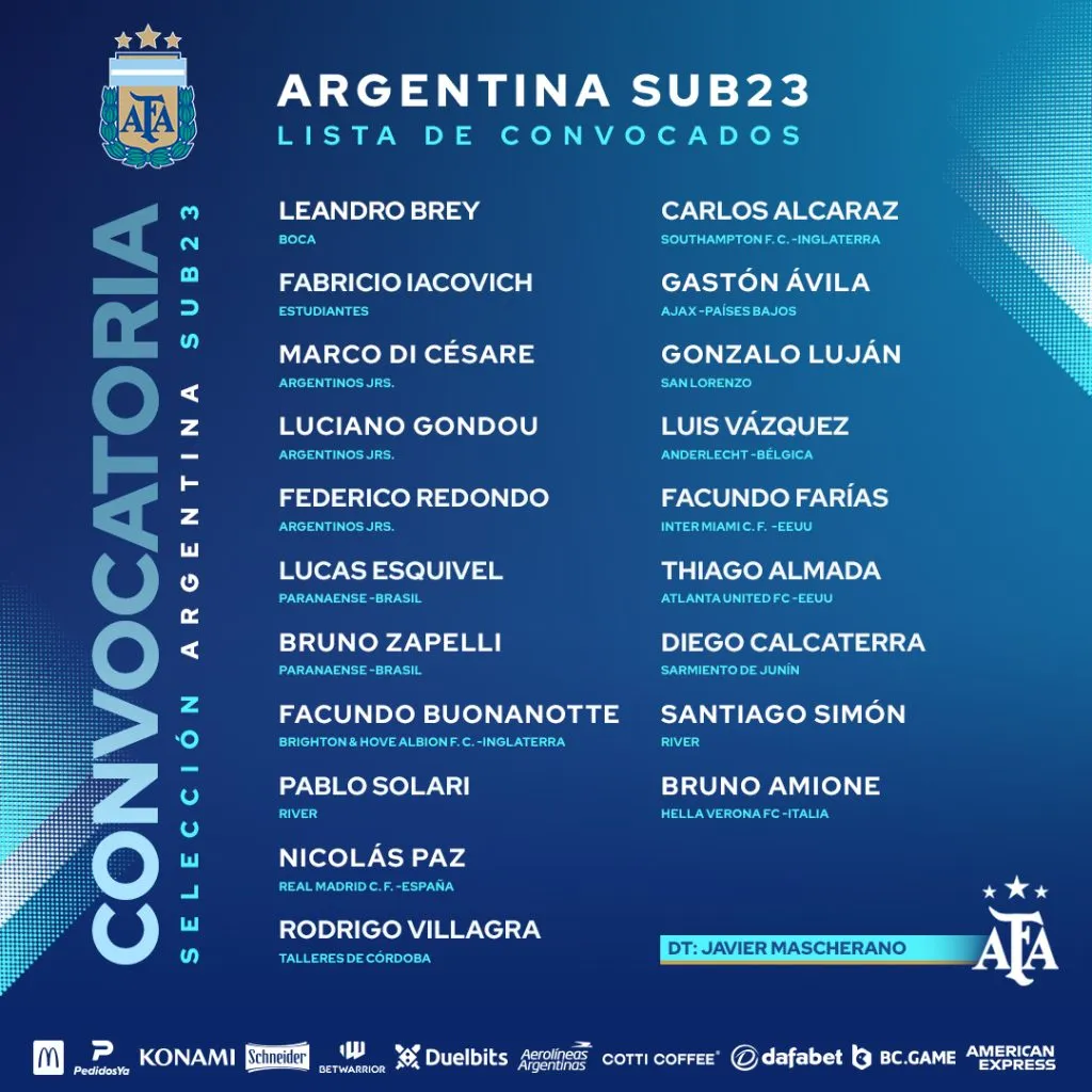 La lista de convocados con la que la Selección Argentina afrontará la gira asiática. (Prensa Argentina)