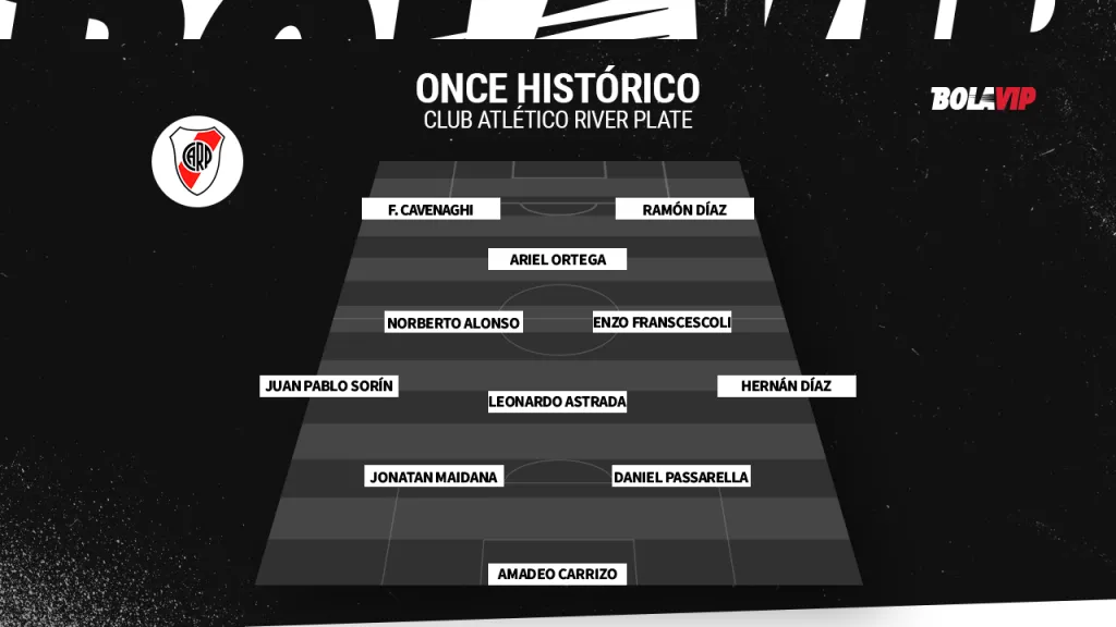 ChatGPT eligió al mejor once de la historia de River.