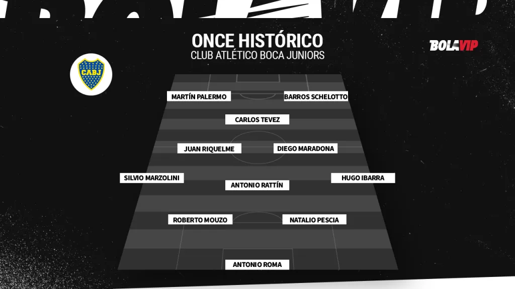 ChatGPT eligió al mejor once de la historia de Boca.