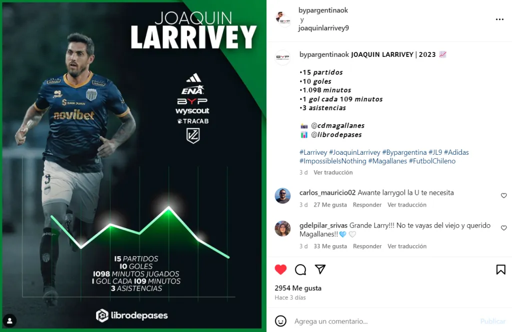 Muy buenos números de Larrivey en Magallanes.