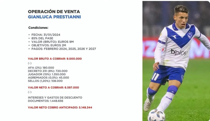 El desglose de la venta de Prestianni.