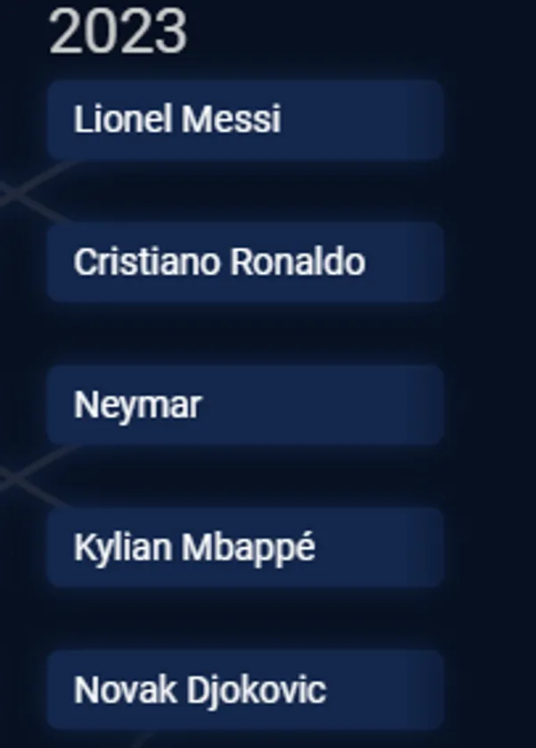 Los 5 deportistas más buscados en Google del 2023 (Foto: https://trendstimecapsule.ue.r.appspot.com/)