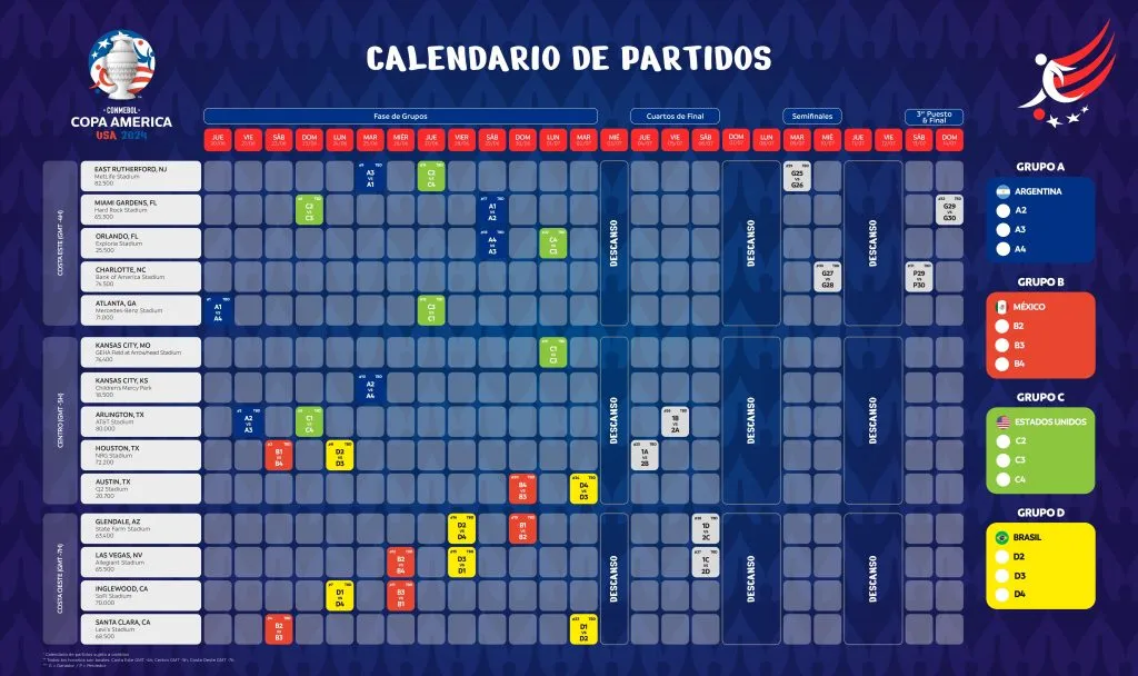 Calendario de partidos de la Copa América 2024