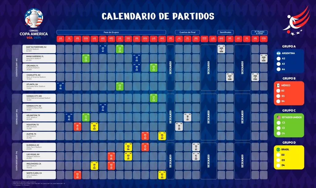 El calendario de la Copa América 2024 (Foto: @CopaAmerica)