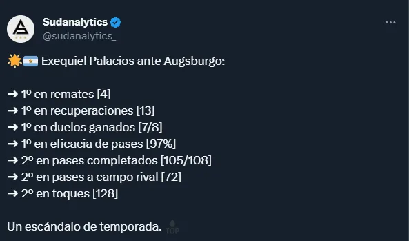 El partidazo de Exequiel Palacios en números. (Twitter @sudanalytics_).