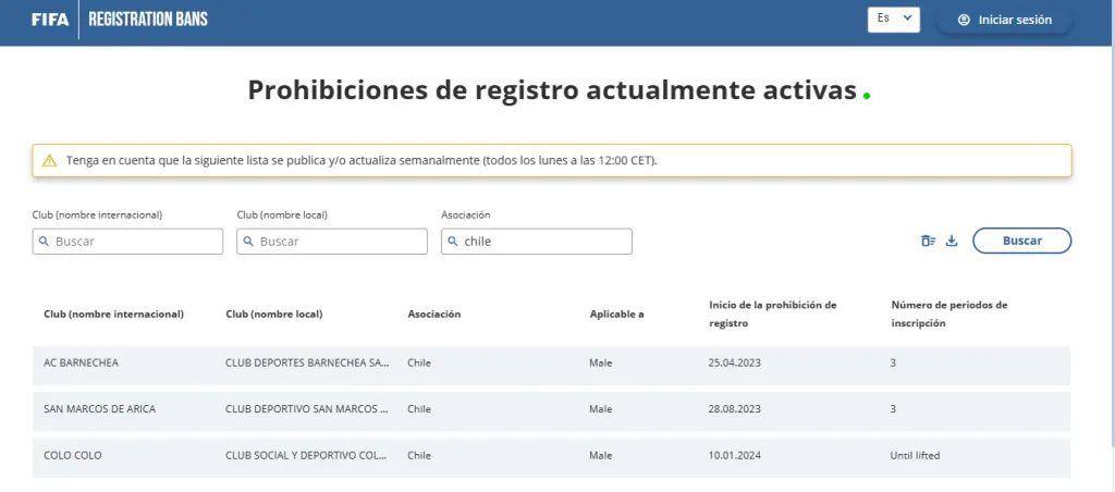 FIFA publica la lista de clubes inhibidos.