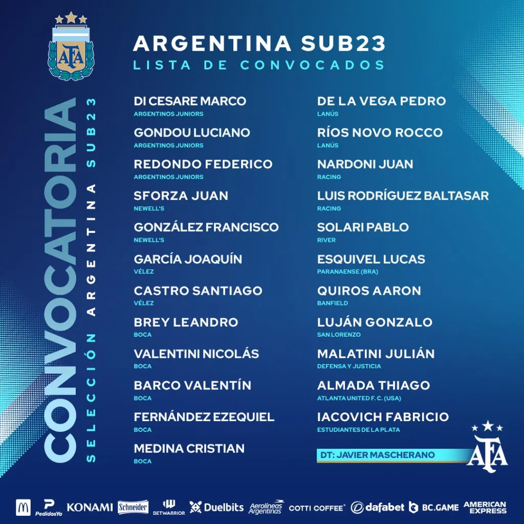 Posible lista de la Selección Argentina Sub 23