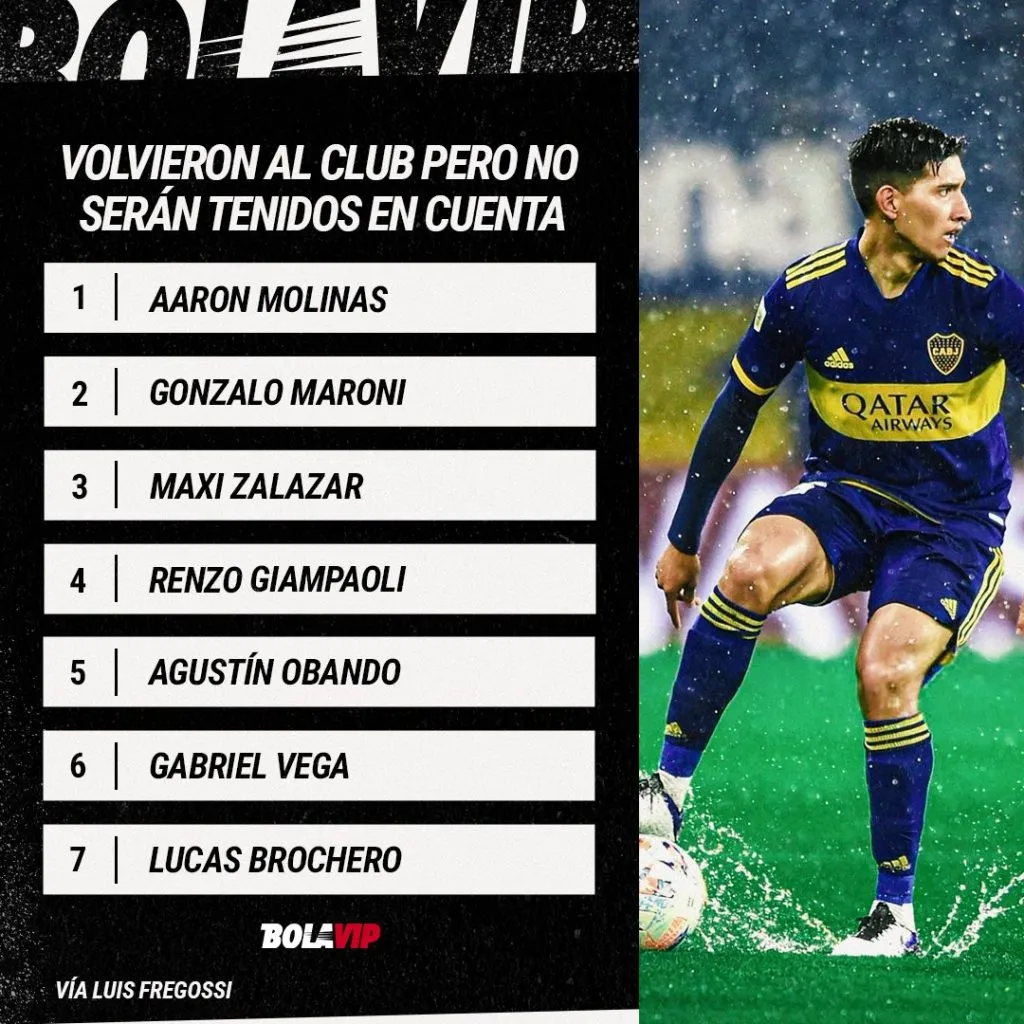 Los 7 jugadores que no serán tenidos en cuenta por Diego Martínez (Twitter @BolavipAr).