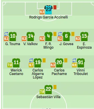 Captura de la aplicación SofaScore.