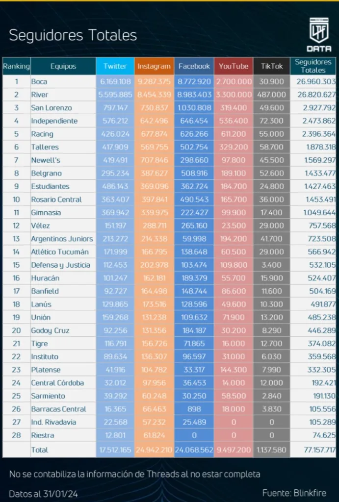 Ranking de la Liga Profesional. (Foto LPF).