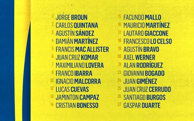Rosario Central presentó en redes sociales la lista de buena fe para la Copa Libertadores.