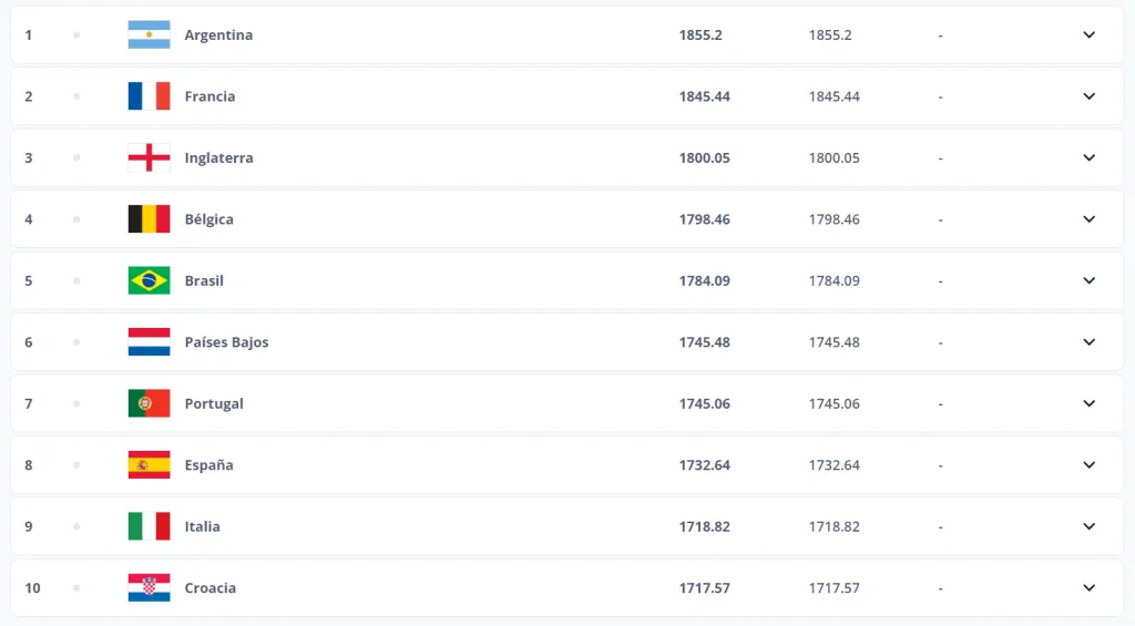 Ranking FIFA. FIFA.com.