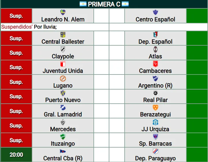 En la Primera C se suspendieron la mayoría de los partidos.