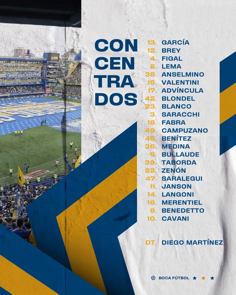 Los convocados de Boca para enfrentar a Racing. (Imagen: Boca)