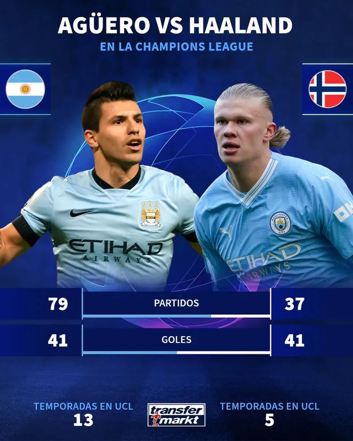 Los números de Erling Haaland en la Champions League. Foto: Transfermarkt.