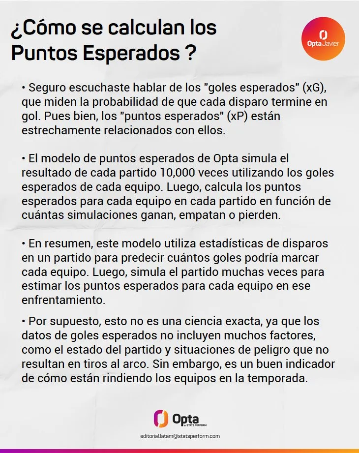 @OptaJavier vía X (antes Twitter)