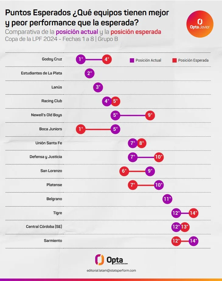 @OptaJavier vía X (antes Twitter)