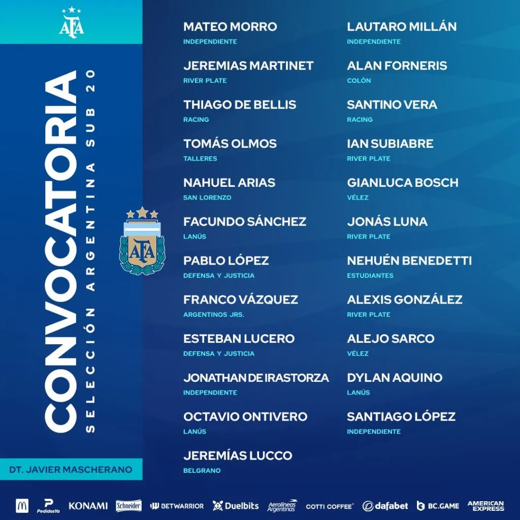 Los convocados de la Selección Argentina Sub 20. (Foto: AFA).