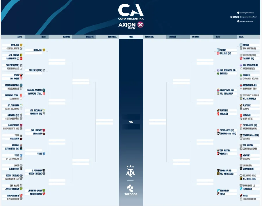 Así está el cuadro de la Copa Argentina.