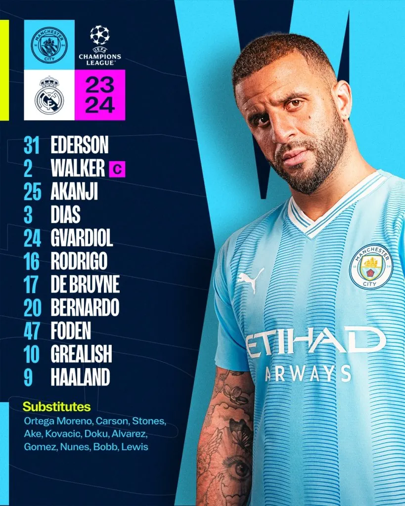 El once titular oficial de Manchester City (Twitter @ManCity).