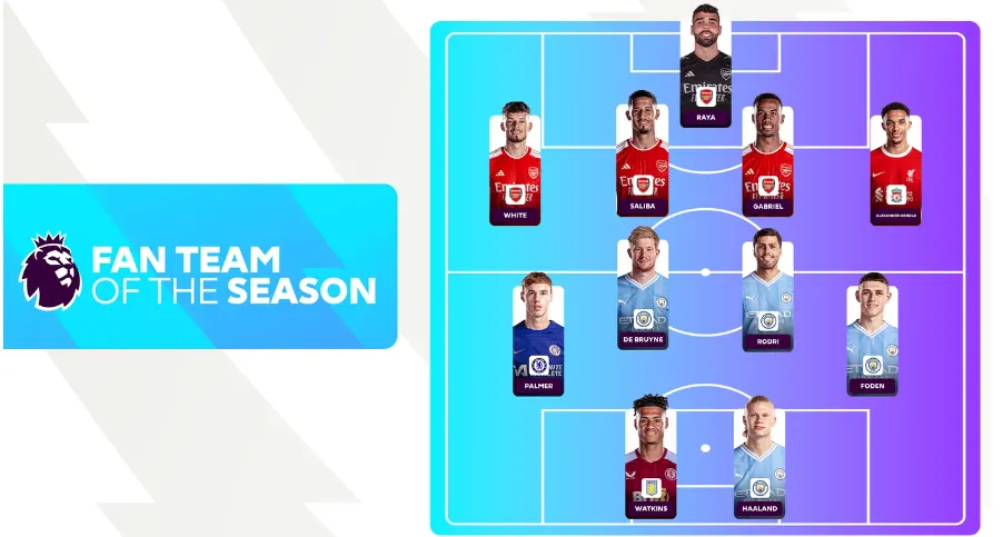 El XI ideal de los fans de la Premier League