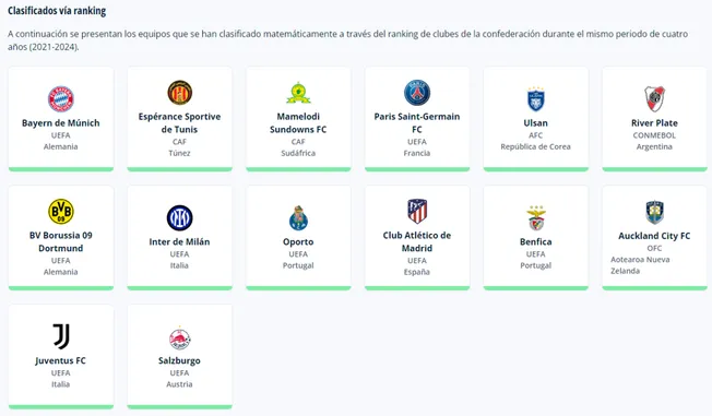 River ya aparecer en la web oficial de la FIFA entre los clasificados por ranking al Mundial de Clubes 2025.