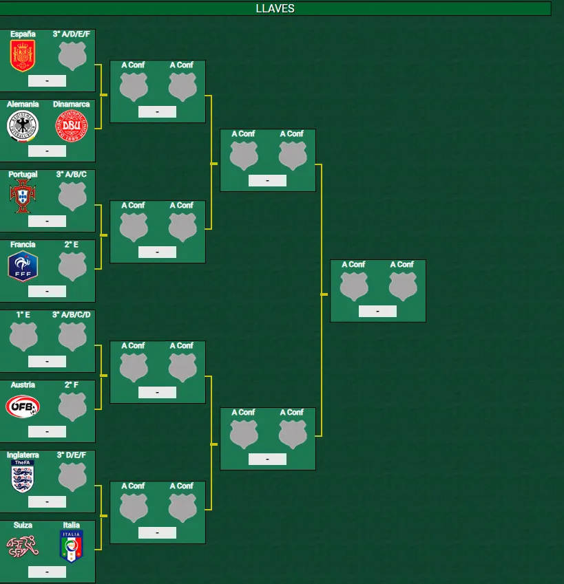 Así están los cruces de octavos de final de la Euro (Promiedos).