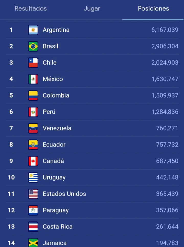 La tabla mundial de la Mini Cup de Google