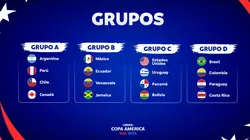 Grupos de la Copa América 2024