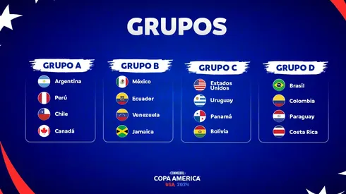 Grupos de la Copa América 2024