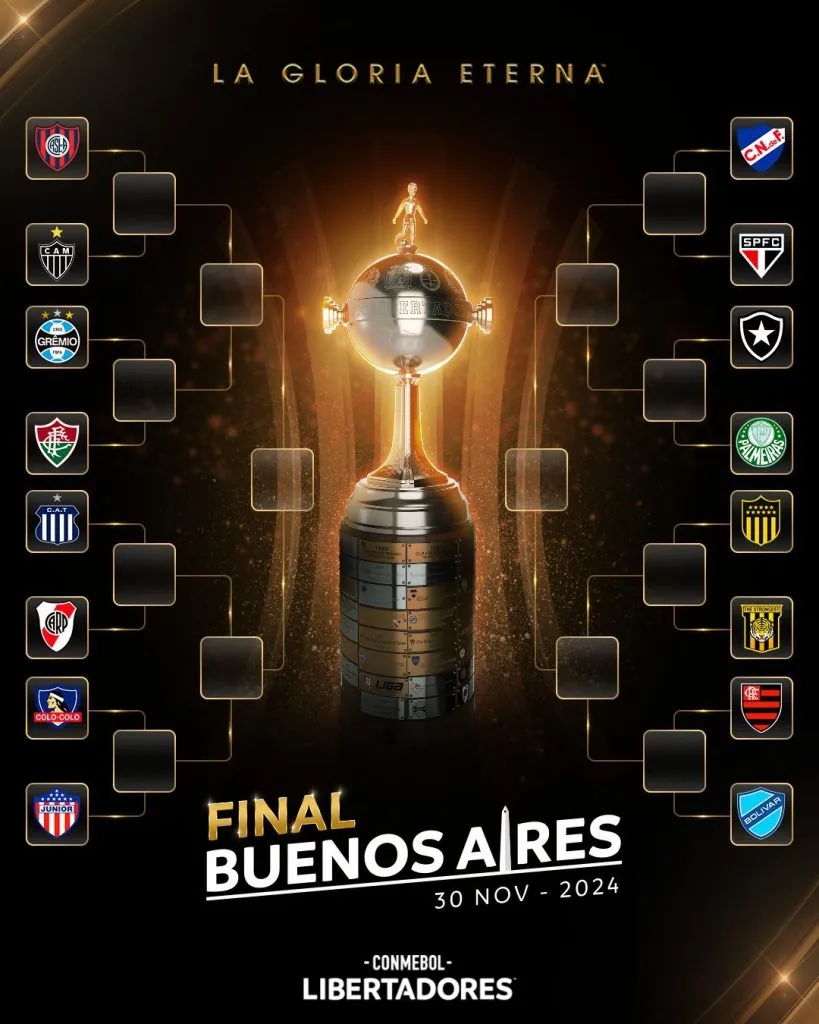 El cuadro de octavos de la Copa Libertadores.