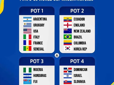 ¿Por qué Argentina es cabeza de serie en el sorteo de grupos del Mundial Sub 20 2023?