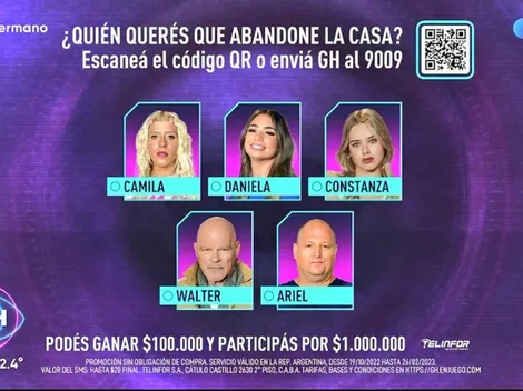 ENCUESTA FINALIZADA: Coti es la más votada para irse de la casa de GH
