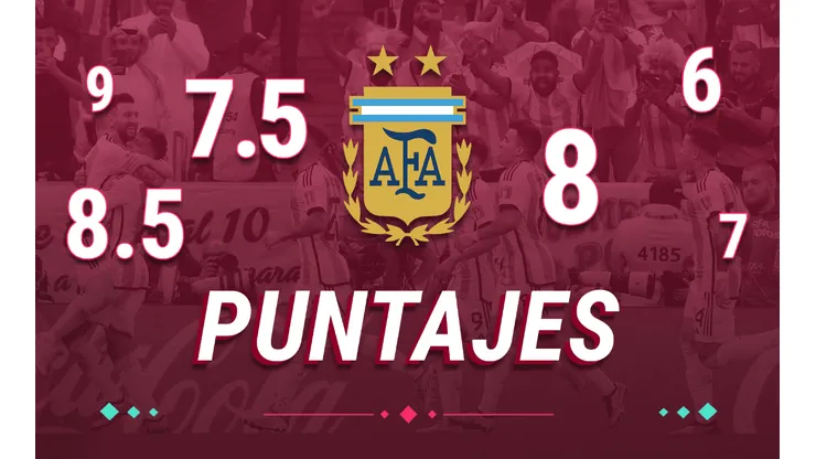 Los puntajes de Argentina: jugador x jugador vs Países Bajos