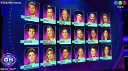 El test de personalidad sobre Gran Hermano es furor.