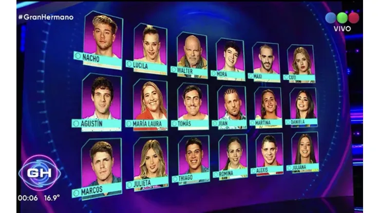 El test de personalidad sobre Gran Hermano es furor.