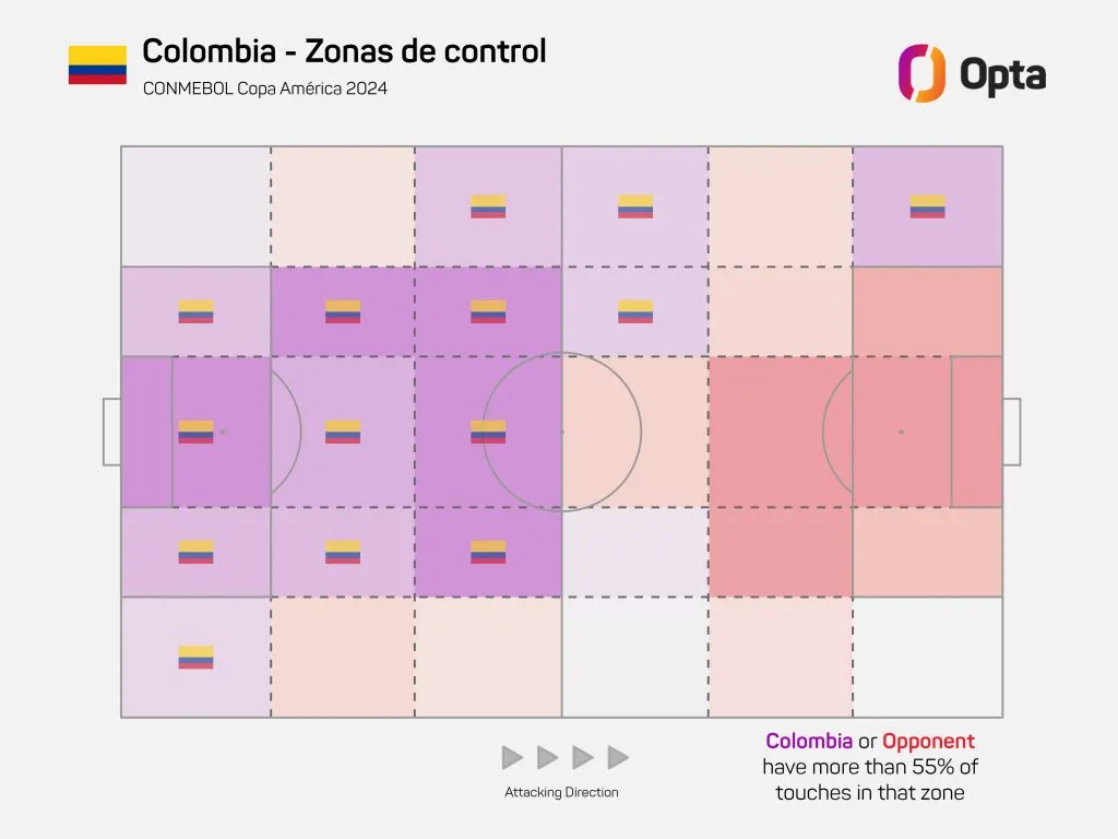 Gráfico: OPTA – Equipo Editorial LatAm