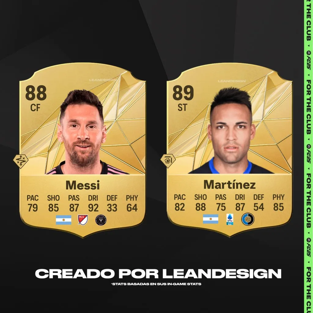 Messi fue superado en su valoración por Lautaro Martínez (vía @leandesign_)