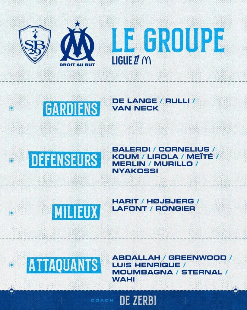 Los convocados en Olympique de Marsella para el estreno en Ligue 1.