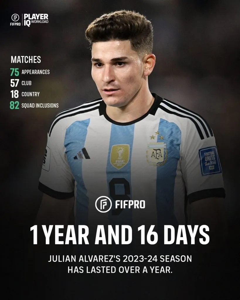 Los datos sobre la temporada de Julián Álvarez que dio FIFPro (X @FIFPRO).